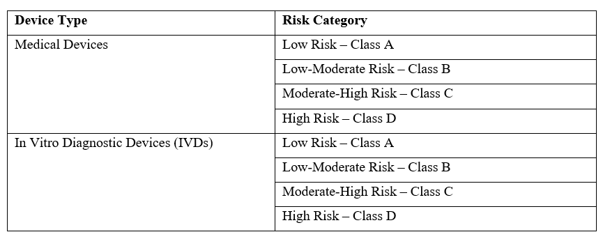 Device Classification
