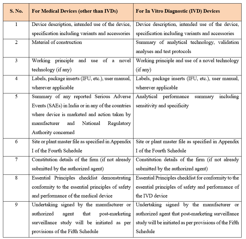Prepare a Technical Dossier
