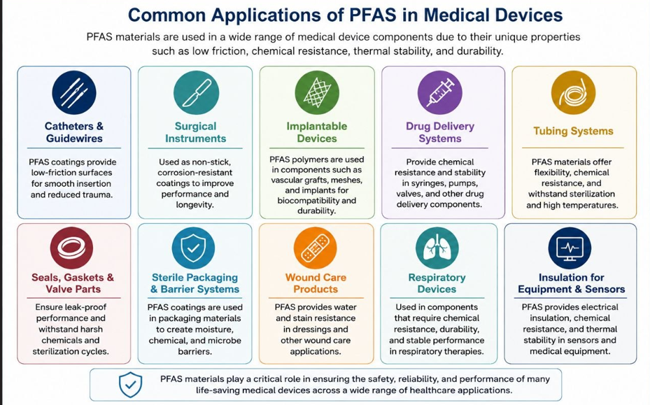 PFAS Applications in Medical Device
