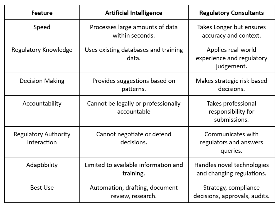 Comparison Table AI vs Regulatory Consultants