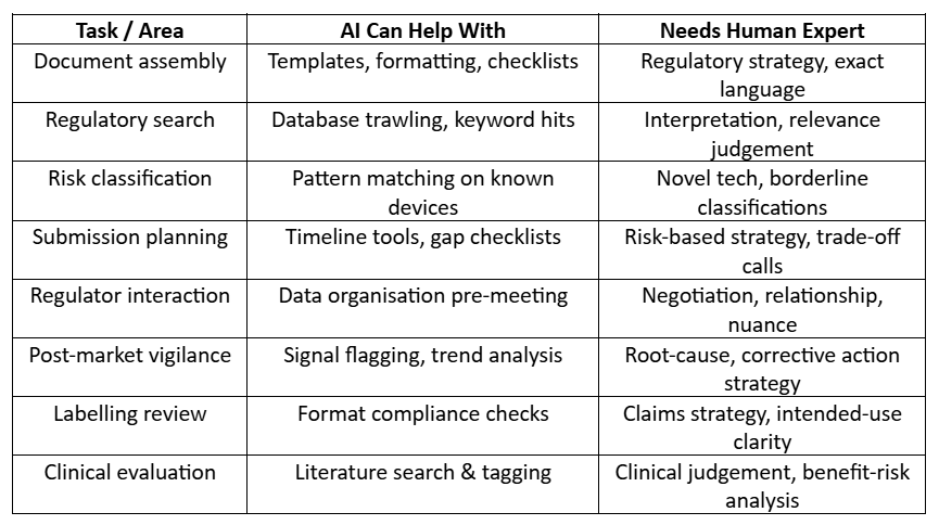 The Verdict: A Reference Table