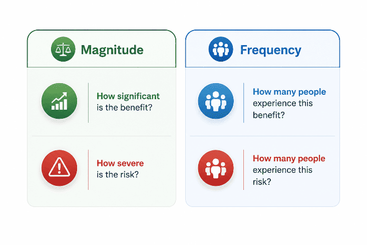 Benefit-Risk Evaluation