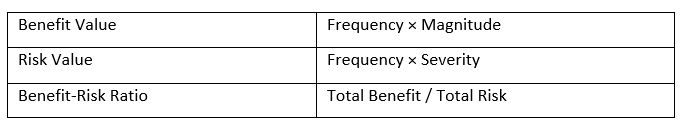 Calculating Benefit-Risk Ratio